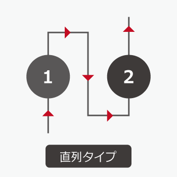 直列プランジャー方式のイメージ